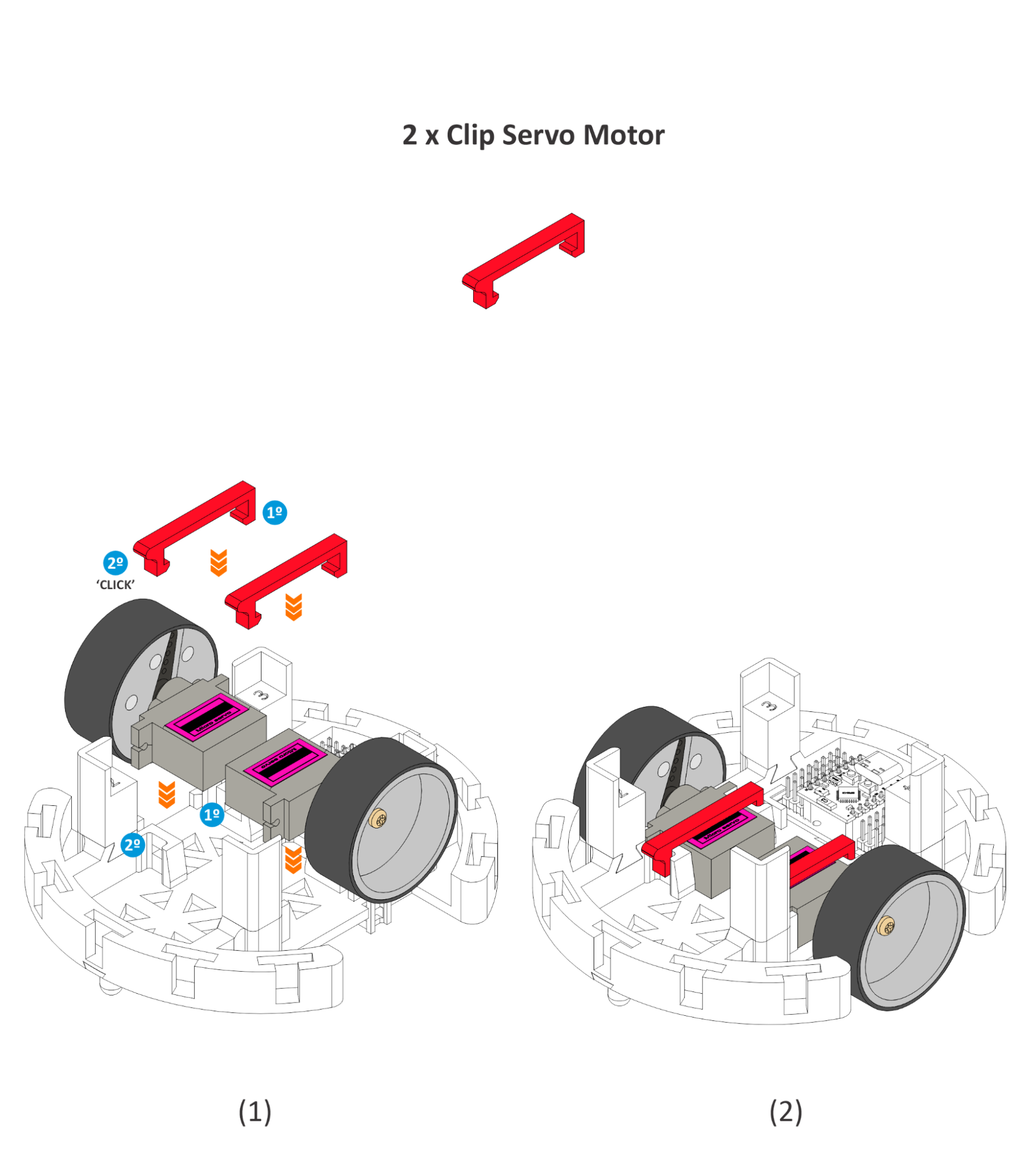 Servo clips